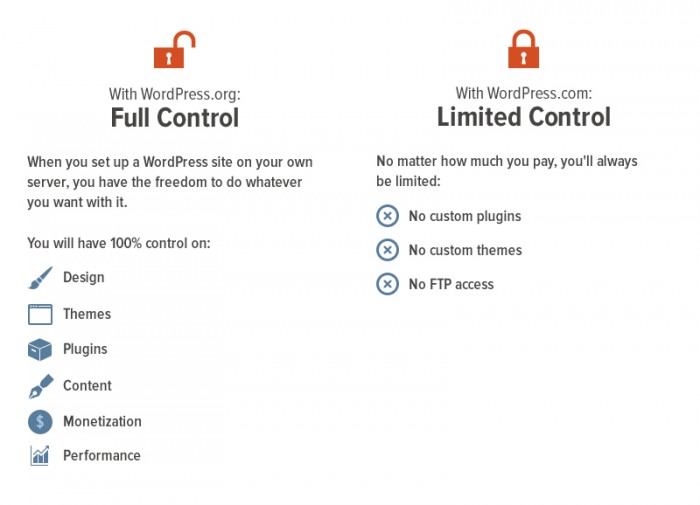 wordpress org vs wordpress com